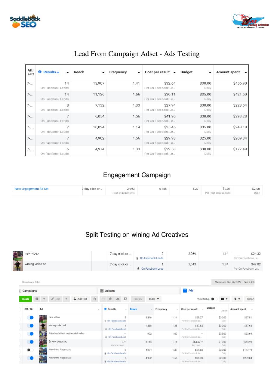 Turnover Painting Contractors campaign testing source evidence