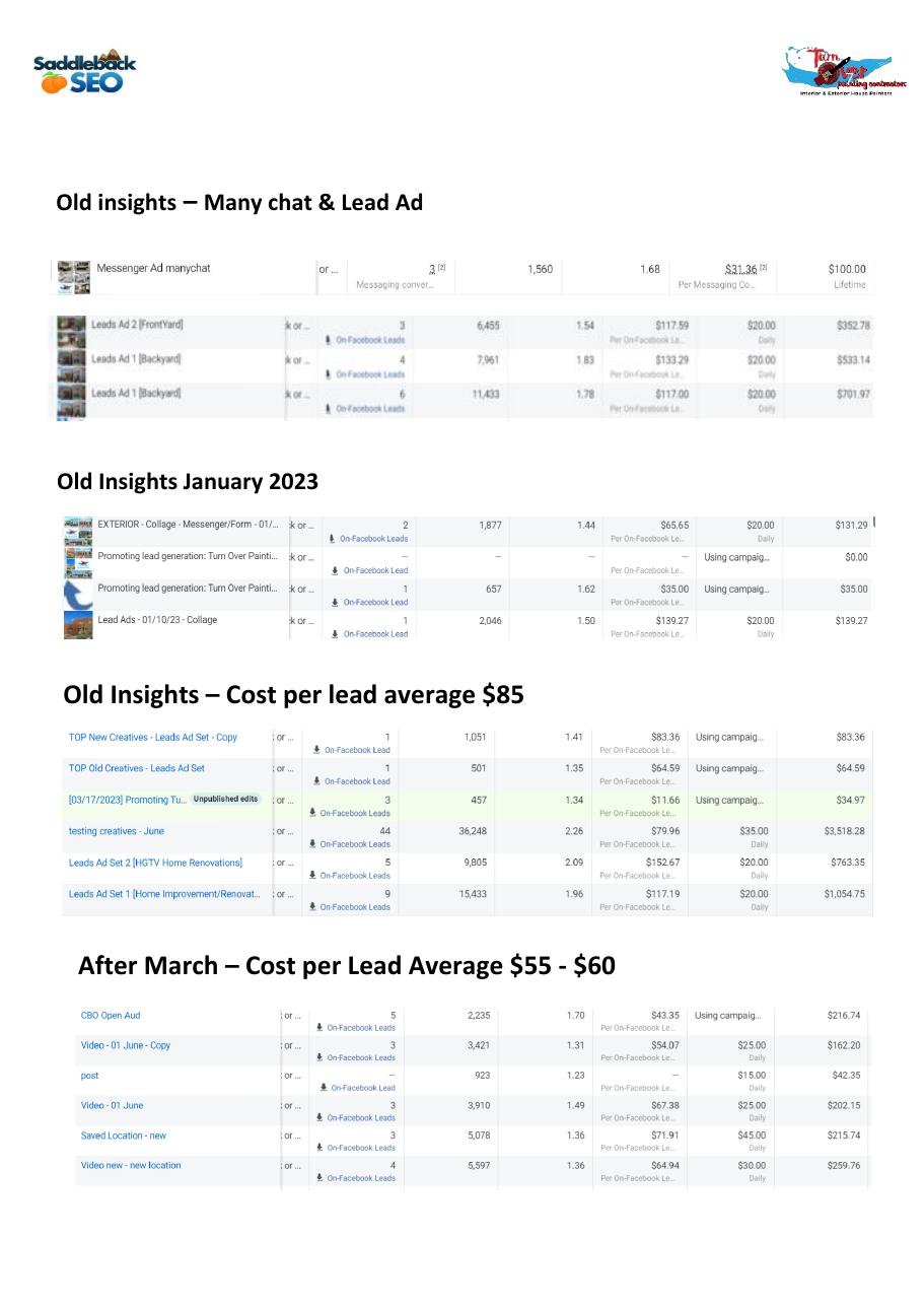 Turnover Painting Contractors cost-per-lead optimisation source evidence