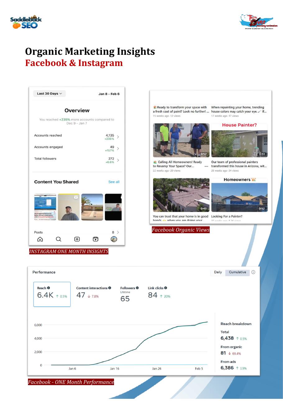 Turnover Painting Contractors organic content and insights source evidence