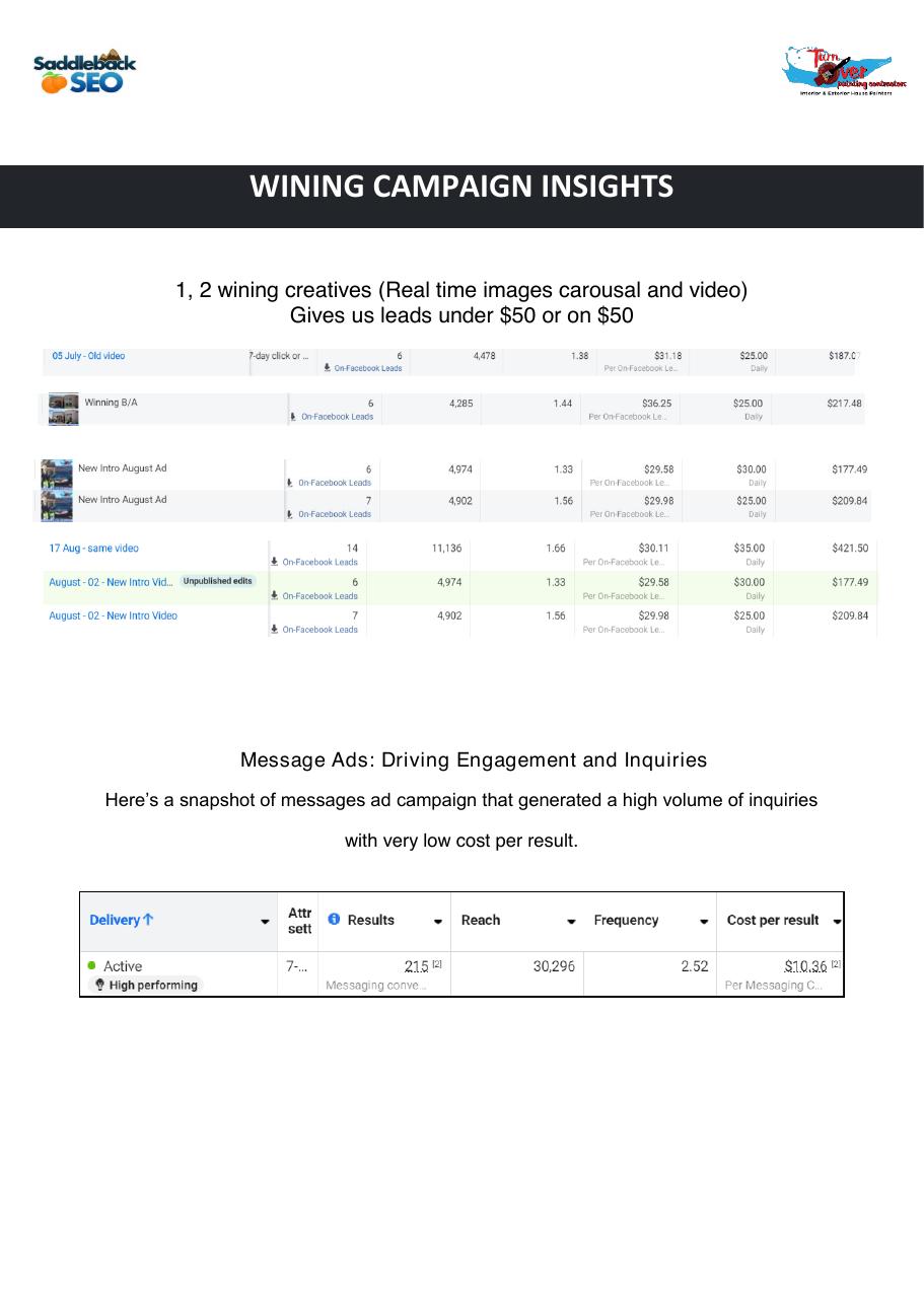 Turnover Painting Contractors winning campaign patterns source evidence
