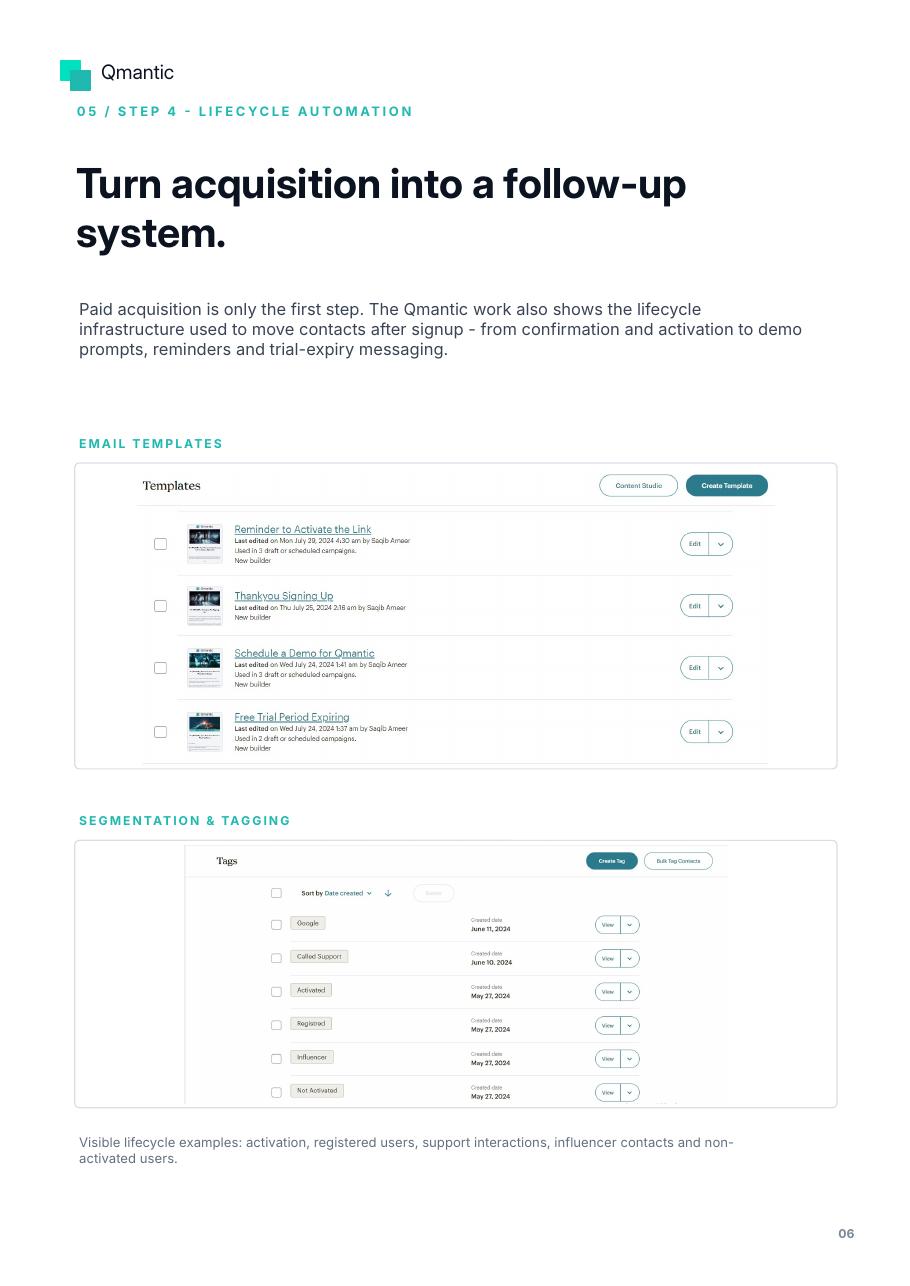 Qmantic lifecycle automation source evidence