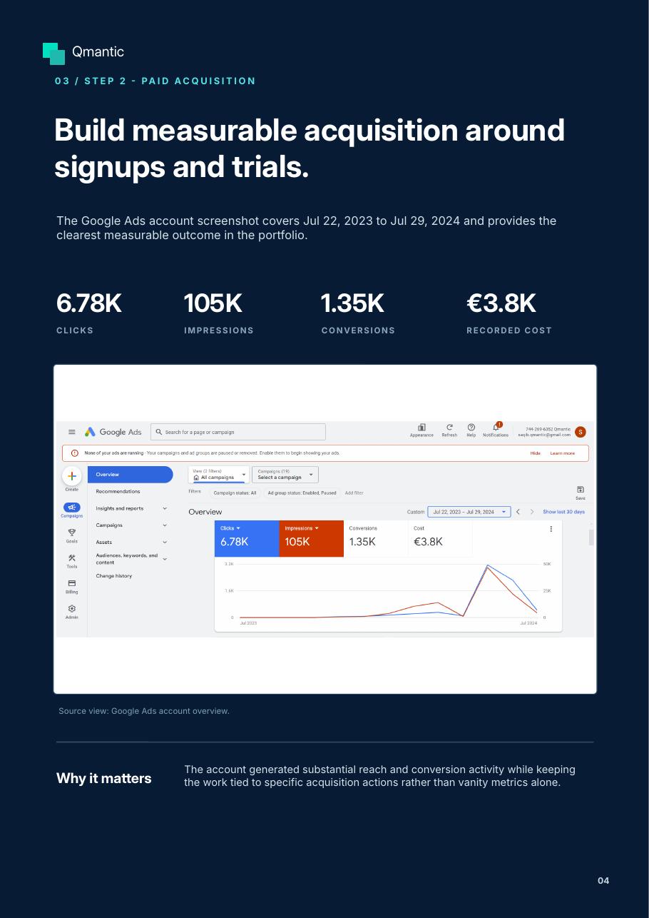 Qmantic paid acquisition source evidence