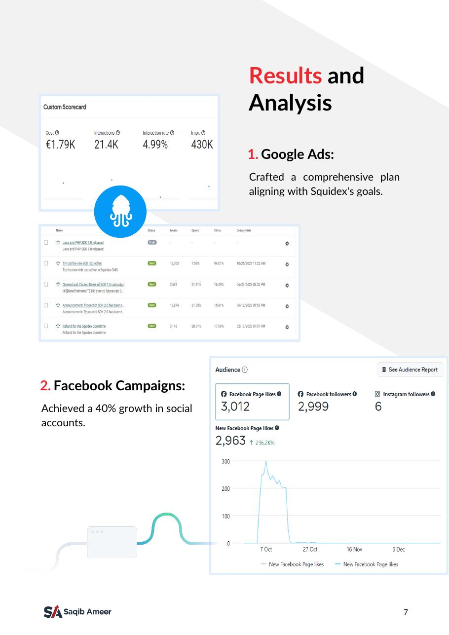 Digital marketing campaign performance evidence